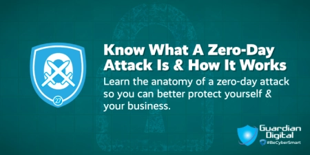 Cybersecurity systems protecting against zero-day attacks.