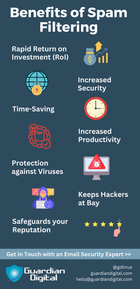 Spam Filtering Guardian Digital Spam Filtering Guardian Digital